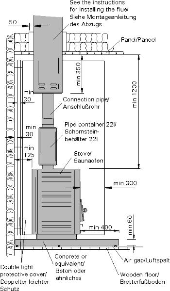 SaunaShop.com : Wood, Saunas, sauna, Saunas, M3, Harvia M3, stoves