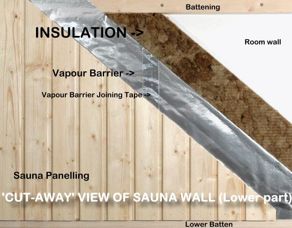 Saunashop Com Diy Sauna Sauna Construction Materials